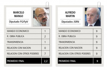 El desempeño de los gobernadores patagónicos