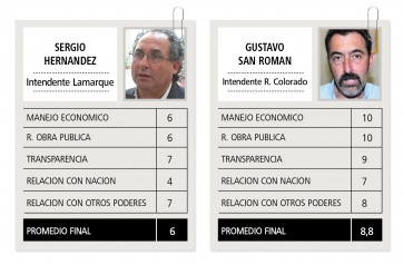 El desempeño de los gobernadores patagónicos