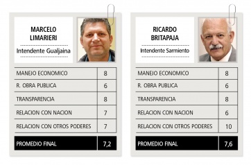 El desempeño de los gobernadores patagónicos
