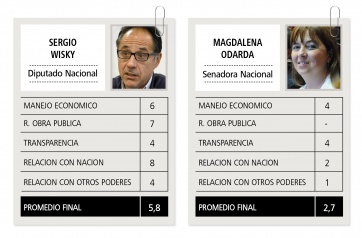 El desempeño de los gobernadores patagónicos