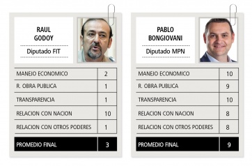 El desempeño de los gobernadores patagónicos