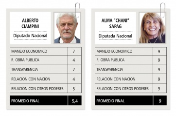 El desempeño de los gobernadores patagónicos