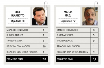 El desempeño de los gobernadores patagónicos