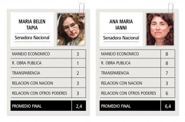 El desempeño de los gobernadores patagónicos