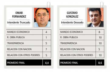 El desempeño de los gobernadores patagónicos