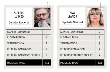 El desempeño de los gobernadores patagónicos