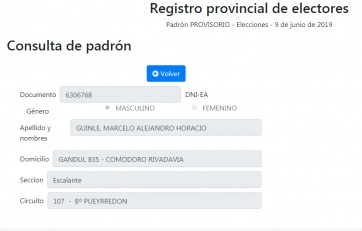 En el padrón provisorio aparecen Das Neves y Guinle