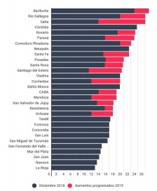 Transporte: las ciudades patagónicas con los boletos más caros del país