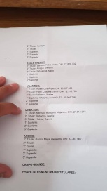 Exclusivo: la lista de diputados del Frente Para la Victoria