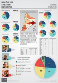Encuesta: escenario de paridad  y final abierto en las elecciones neuquinas