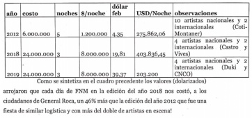 Escándalo: denuncian a Soria por los gastos de la Fiesta Nacional de la Manzana