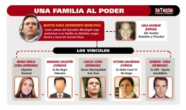 Rendición de cuentas y transparencia: materia pendiente de la gestión Soria