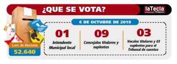 Las propuestas para Viedma