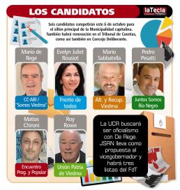 Las propuestas para Viedma