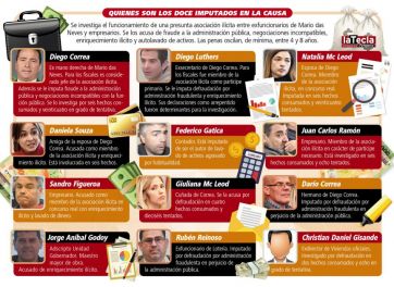 “El Embrujo”: la sentencia a los culpables y los absueltos
