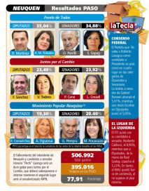 La Patagonia busca imponer su impronta en el Congreso