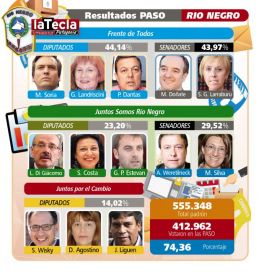 La Patagonia busca imponer su impronta en el Congreso
