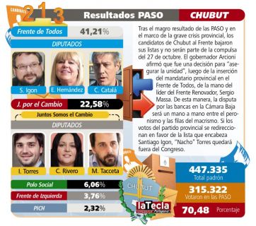 La Patagonia busca imponer su impronta en el Congreso