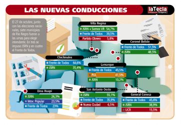 La Transición en las comunas