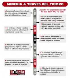 Tras la aprobación de la minería en Mendoza crece la presión sobre Chubut