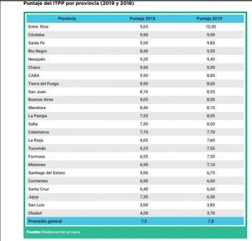 Transparencia presupuestaria: patagónicos al tope y al pie de la lista