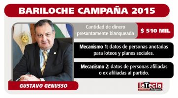 Día clave en la causa por los aportes truchos en Bariloche