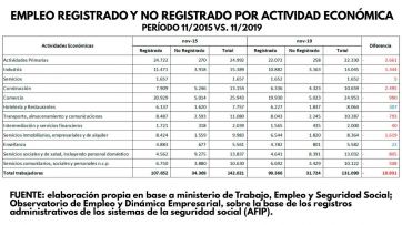 La caída del empleo puso a la oposición con los tapones de punta