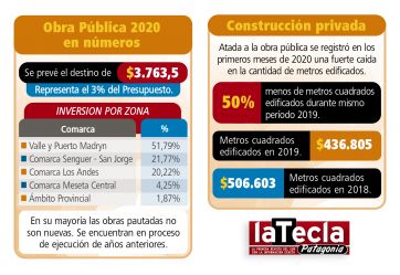 Obra pública en Chubut: ¿Qué es eso?