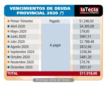 Economía Río Negro: pronóstico de tormenta