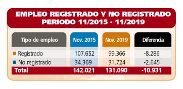 Economía Río Negro: pronóstico de tormenta