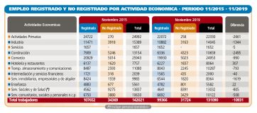 Economía Río Negro: pronóstico de tormenta