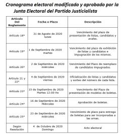 Se postergan las elecciones del PJ