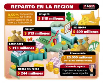 Fondos COVID19: Cómo se reparte la ayuda de Nación