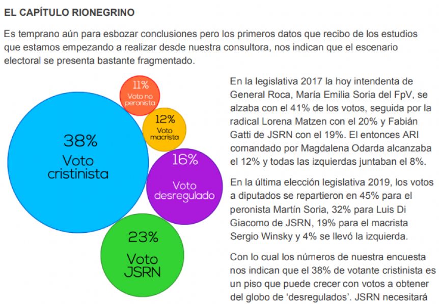 Carrera por las legislativas: escenario fragmentado pero con tendencia a favor de Todos