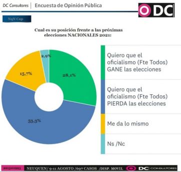 En año preelectoral, cuánto miden los principales referentes provinciales