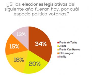 Sufre la imagen de los dirigentes que están al frente de la gestión de la pandemia