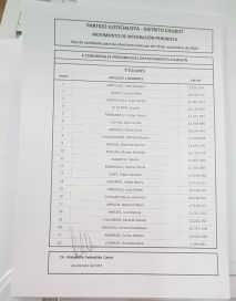 Rawson: se oficializó la lista de congresales del PJ que iran con Arrechea