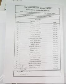 Quiénes son los candidatos a consejeros del PJ por el departamento de Rawson