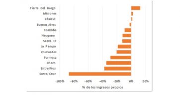 Caja de Previsión Social: un dolor de cabeza para Alicia