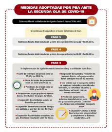 El impacto de la segunda ola