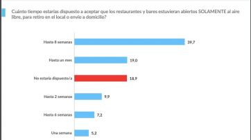 Respaldo a las restricciones en el AMBA y aval para que se endurezcan