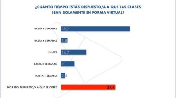 Respaldo a las restricciones en el AMBA y aval para que se endurezcan