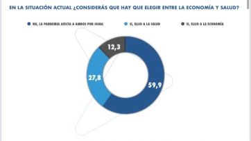 Respaldo a las restricciones en el AMBA y aval para que se endurezcan