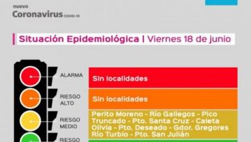 Cómo quedaron las distintas localidades según el nuevo semáforo epidemiológico