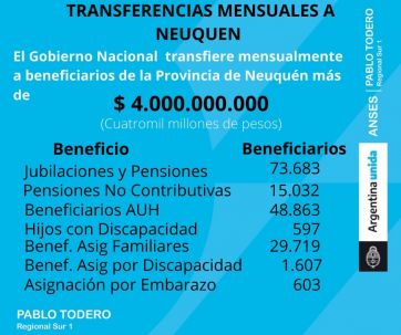 Cuánta plata entra a la Provincia desde el ANSES