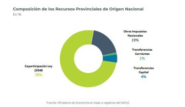El Presupuesto en Río Negro: los números del 2022