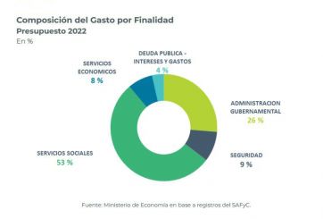 El Presupuesto en Río Negro: los números del 2022