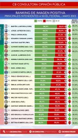 Cómo miden los intendentes de las principales localidades de las provincias patagónicas