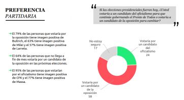 Casi el 70% de los argentinos es pesimista sobre la situación económica en 2023