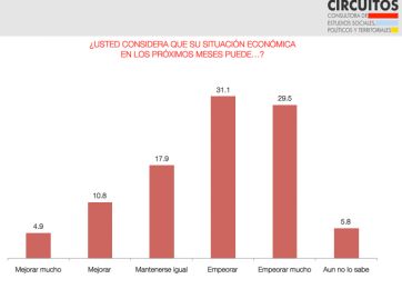¿Los empresarios? ¿Los comerciantes? ¿A quién culpan los argentinos por la inflación?